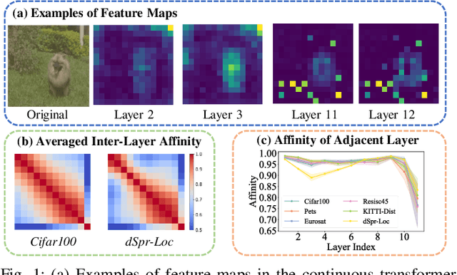 Figure 1 for Semantic Hierarchical Prompt Tuning for Parameter-Efficient Fine-Tuning