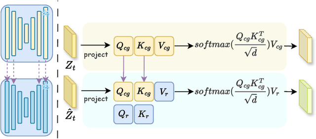 Figure 3 for FashionR2R: Texture-preserving Rendered-to-Real Image Translation with Diffusion Models