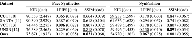 Figure 2 for FashionR2R: Texture-preserving Rendered-to-Real Image Translation with Diffusion Models