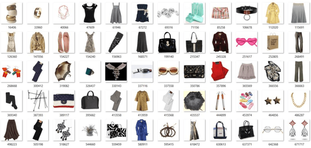 Figure 1 for A Hybrid Multimodal Deep Learning Framework for Intelligent Fashion Recommendation