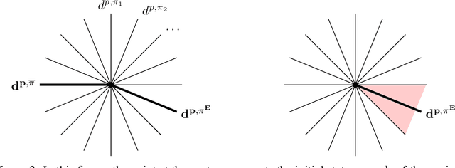 Figure 4 for How to Scale Inverse RL to Large State Spaces? A Provably Efficient Approach