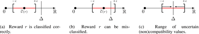 Figure 3 for How to Scale Inverse RL to Large State Spaces? A Provably Efficient Approach