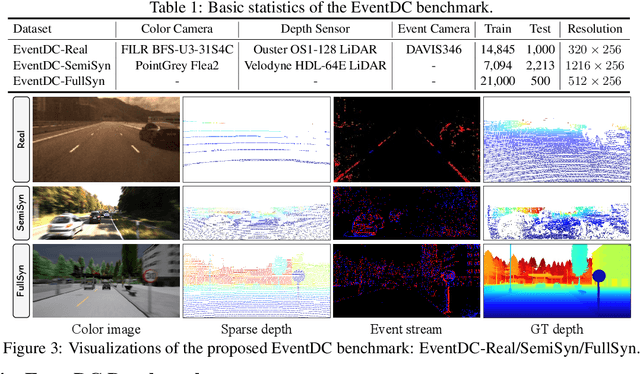 Figure 3 for Event-Driven Dynamic Scene Depth Completion
