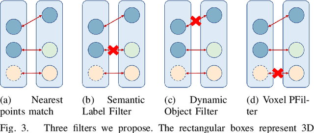 Figure 3 for OCC-VO: Dense Mapping via 3D Occupancy-Based Visual Odometry for Autonomous Driving