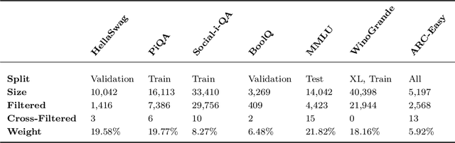 Figure 4 for How much can we forget about Data Contamination?