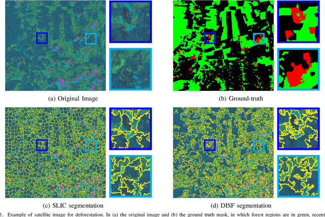 Figure 1 for How to Identify Good Superpixels for Deforestation Detection on Tropical Rainforests