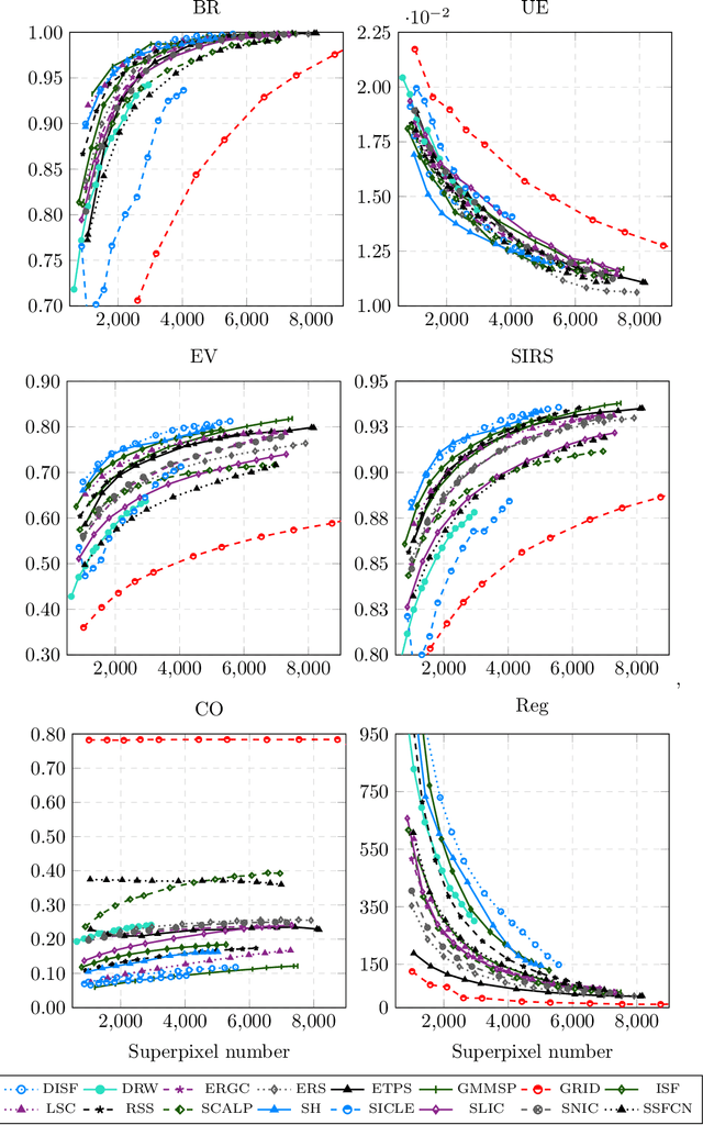 Figure 2 for How to Identify Good Superpixels for Deforestation Detection on Tropical Rainforests