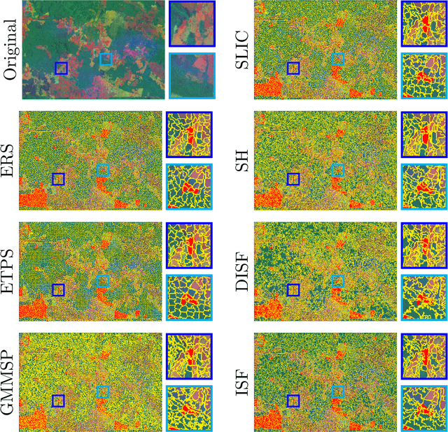 Figure 3 for How to Identify Good Superpixels for Deforestation Detection on Tropical Rainforests