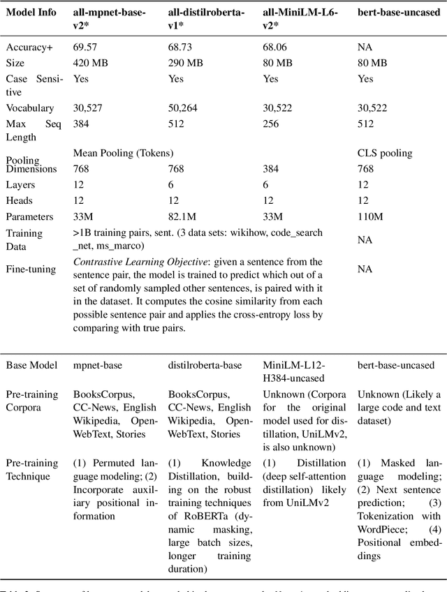 Figure 4 for A Multidimensional Framework for Evaluating Lexical Semantic Change with Social Science Applications