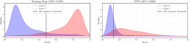 Figure 1 for Robust sensitivity control in digital pathology via tile score distribution matching