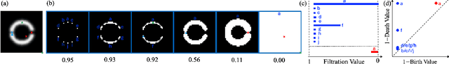 Figure 3 for Topology-Preserving Image Segmentation with Spatial-Aware Persistent Feature Matching