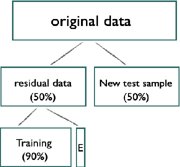 Figure 2 for The Effect of Data Partitioning Strategy on Model Generalizability: A Case Study of Morphological Segmentation