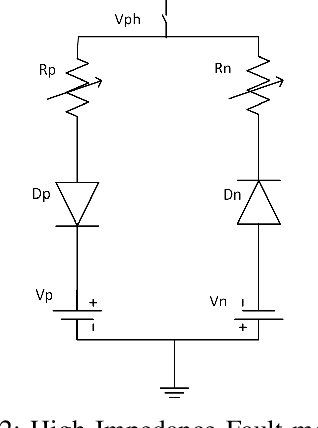 Figure 2 for Detection of High Impedance Faults in Microgrids using Machine Learning