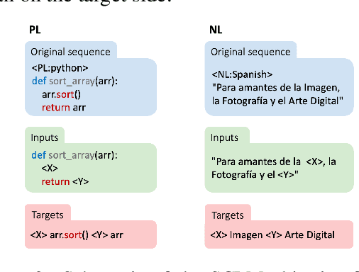 Figure 3 for ERNIE-Code: Beyond English-Centric Cross-lingual Pretraining for Programming Languages