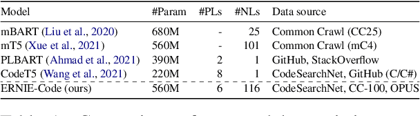 Figure 2 for ERNIE-Code: Beyond English-Centric Cross-lingual Pretraining for Programming Languages