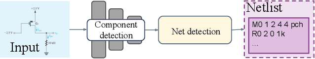 Figure 1 for AMSNet: Netlist Dataset for AMS Circuits