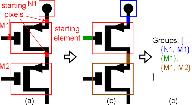 Figure 2 for AMSNet: Netlist Dataset for AMS Circuits