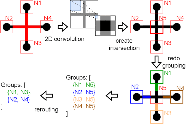 Figure 3 for AMSNet: Netlist Dataset for AMS Circuits