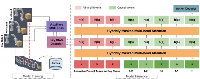 Figure 1 for Chain-of-Thought Predictive Control