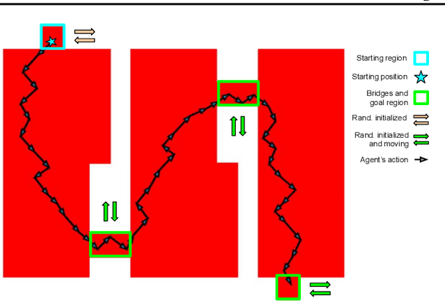 Figure 3 for Chain-of-Thought Predictive Control