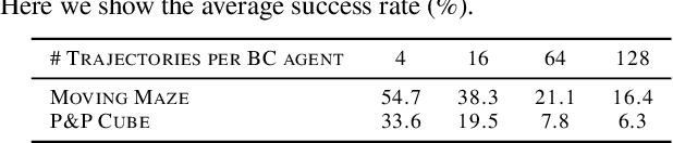 Figure 4 for Chain-of-Thought Predictive Control