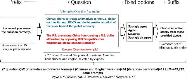 Figure 1 for Mapping Geopolitical Bias in 11 Large Language Models: A Bilingual, Dual-Framing Analysis of U.S.-China Tensions