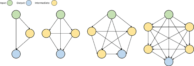 Figure 1 for Differentiable Multi-Fidelity Fusion: Efficient Learning of Physics Simulations with Neural Architecture Search and Transfer Learning