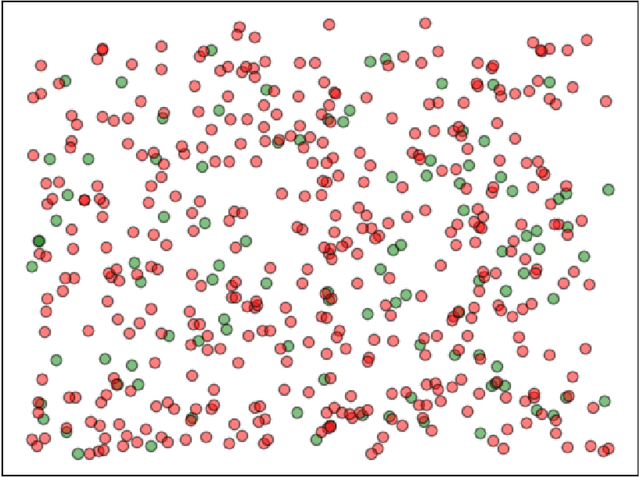 Figure 4 for Conformalized Late Fusion Multi-View Learning