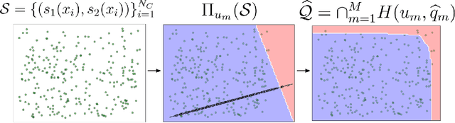 Figure 1 for Conformalized Late Fusion Multi-View Learning