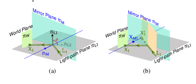 Figure 2 for Calibration System and Algorithm Design for a Soft Hinged Micro Scanning Mirror with a Triaxial Hall Effect Sensor