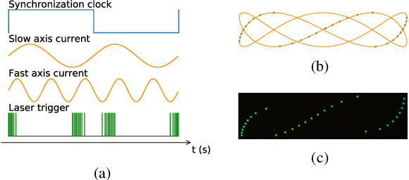 Figure 3 for Calibration System and Algorithm Design for a Soft Hinged Micro Scanning Mirror with a Triaxial Hall Effect Sensor