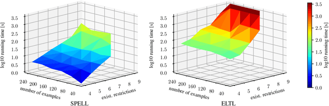 Figure 1 for SAT-Based PAC Learning of Description Logic Concepts