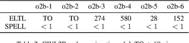 Figure 3 for SAT-Based PAC Learning of Description Logic Concepts