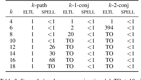 Figure 4 for SAT-Based PAC Learning of Description Logic Concepts