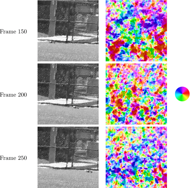 Figure 2 for Detection of moving objects through turbulent media. Decomposition of Oscillatory vs Non-Oscillatory spatio-temporal vector fields