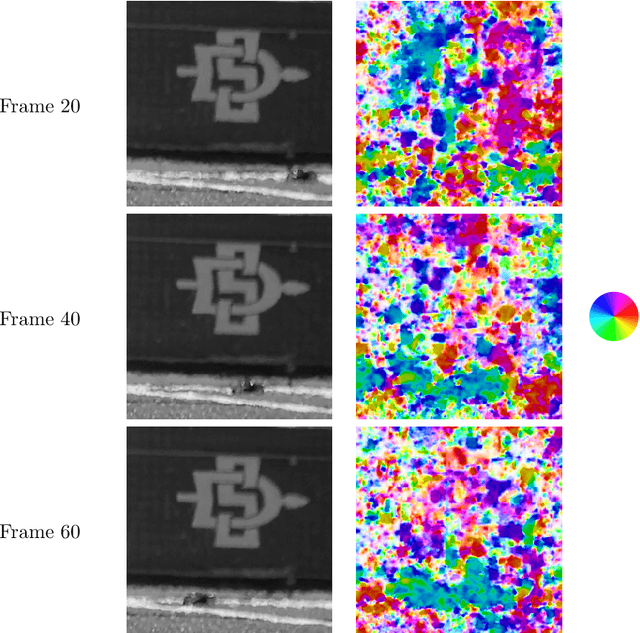 Figure 3 for Detection of moving objects through turbulent media. Decomposition of Oscillatory vs Non-Oscillatory spatio-temporal vector fields