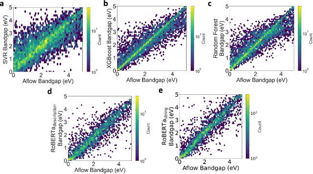 Figure 3 for Text to Band Gap: Pre-trained Language Models as Encoders for Semiconductor Band Gap Prediction