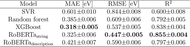 Figure 4 for Text to Band Gap: Pre-trained Language Models as Encoders for Semiconductor Band Gap Prediction