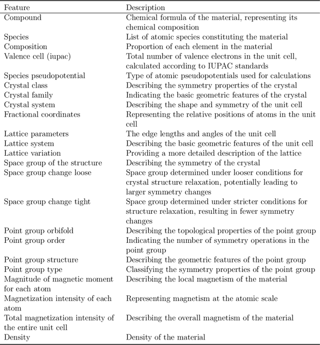 Figure 1 for Text to Band Gap: Pre-trained Language Models as Encoders for Semiconductor Band Gap Prediction