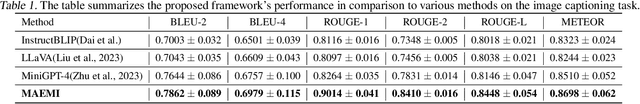 Figure 2 for Foundational Model for Electron Micrograph Analysis: Instruction-Tuning Small-Scale Language-and-Vision Assistant for Enterprise Adoption