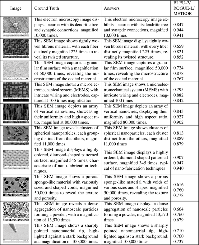 Figure 4 for Foundational Model for Electron Micrograph Analysis: Instruction-Tuning Small-Scale Language-and-Vision Assistant for Enterprise Adoption