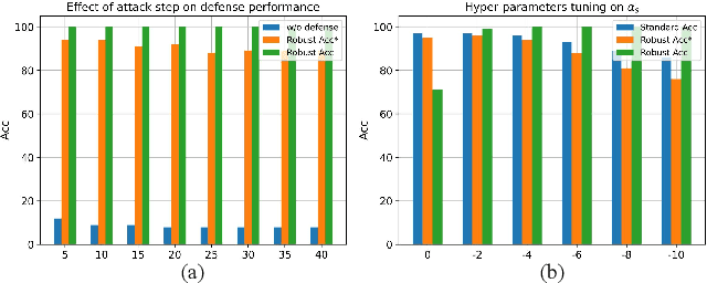 Figure 4 for VideoPure: Diffusion-based Adversarial Purification for Video Recognition