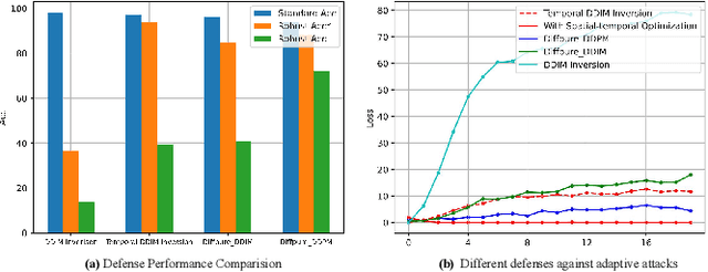 Figure 3 for VideoPure: Diffusion-based Adversarial Purification for Video Recognition