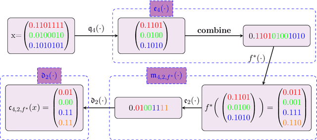 Figure 2 for New advances in universal approximation with neural networks of minimal width