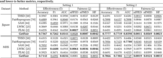 Figure 2 for Hate Speech Detection with Generalizable Target-aware Fairness