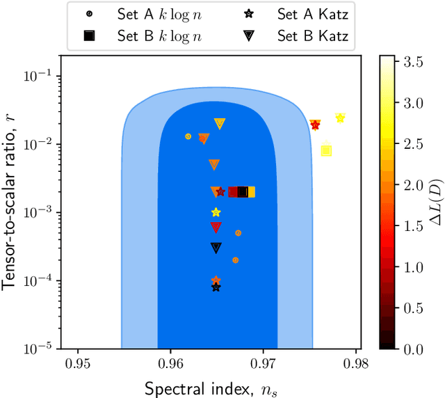 Figure 4 for The Simplest Inflationary Potentials