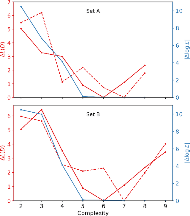 Figure 1 for The Simplest Inflationary Potentials