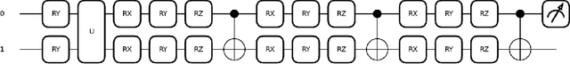 Figure 3 for A Laplacian-based Quantum Graph Neural Network for Semi-Supervised Learning