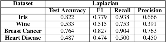 Figure 2 for A Laplacian-based Quantum Graph Neural Network for Semi-Supervised Learning