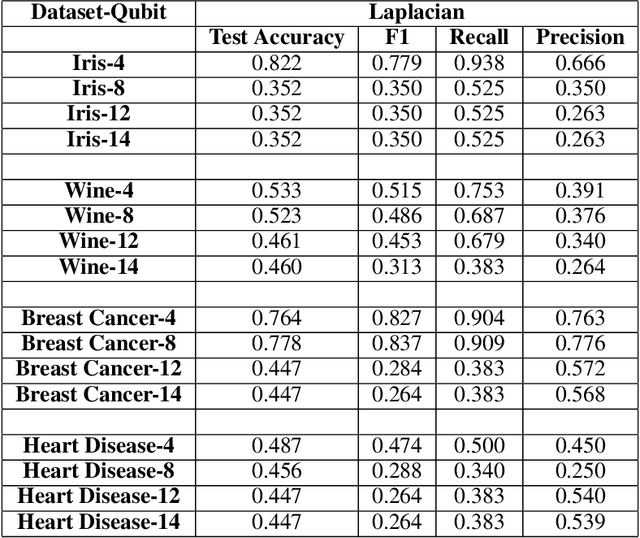 Figure 4 for A Laplacian-based Quantum Graph Neural Network for Semi-Supervised Learning